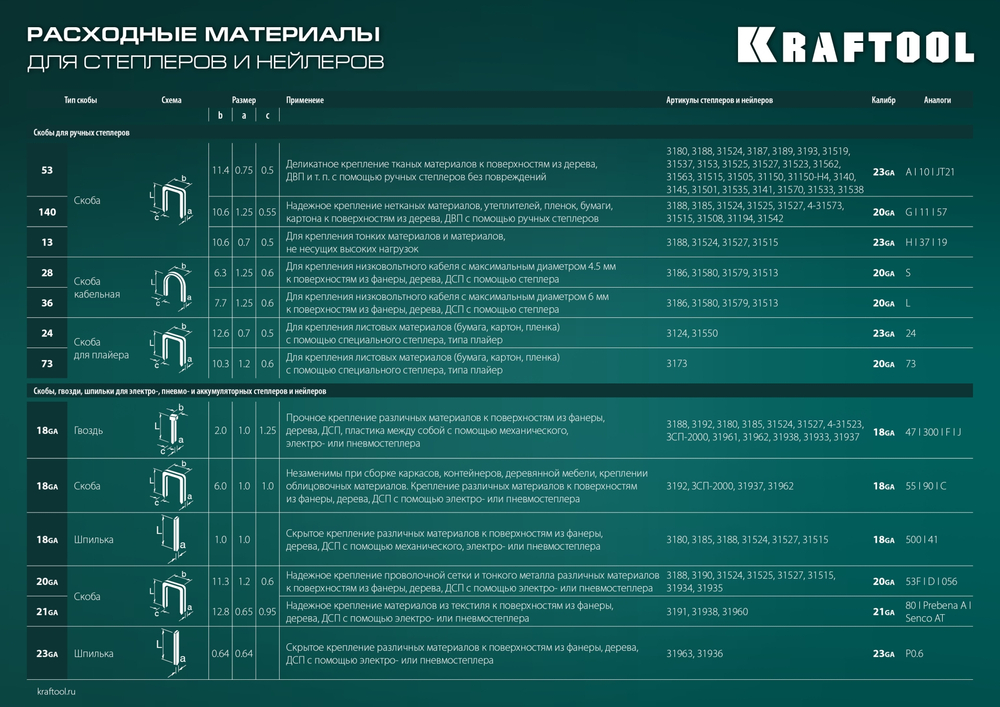KRAFTOOL EXTREM 140, тип 140 (G/11/57) 20GA (6 - 16 мм)/300/500, стальной рессорный степлер (3185)