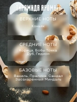 Отдушка для свечей парфюмерная Angels' Share мыла