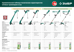 Триммер для газона ЗУБР ТСН-23-300