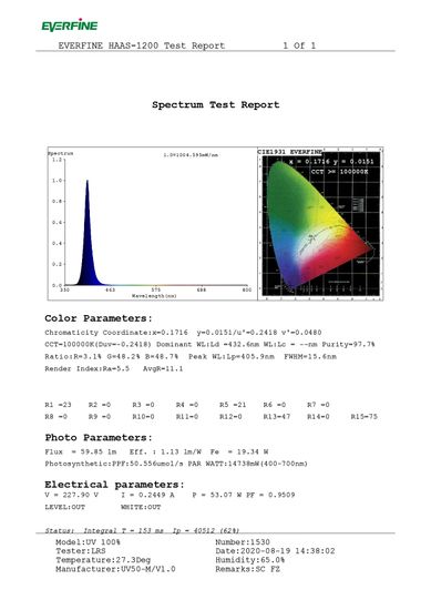 Светодиодный светильник Nanolux LED BAR 50W UV (УФ спектр)