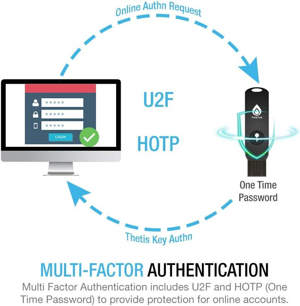 FIDO2 Security Key Thetis [Складной дизайн] Универсальный ключ двухфакторной аутентификации (USB Type A) с многоуровневой защитой (HOTP) для Windows/Linux/Mac OS, Gmail, Facebook, Dropbox, Salesforce, GitHub