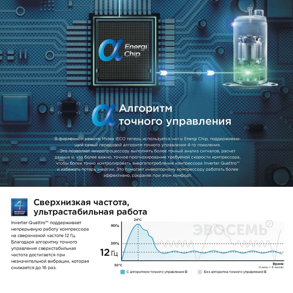 Сплит-система Midea Paramount Inverter MSAG1-07N8C2U-I/MSAG1-07N8C2U-O, инверторная, для помещения до 20 кв.м.