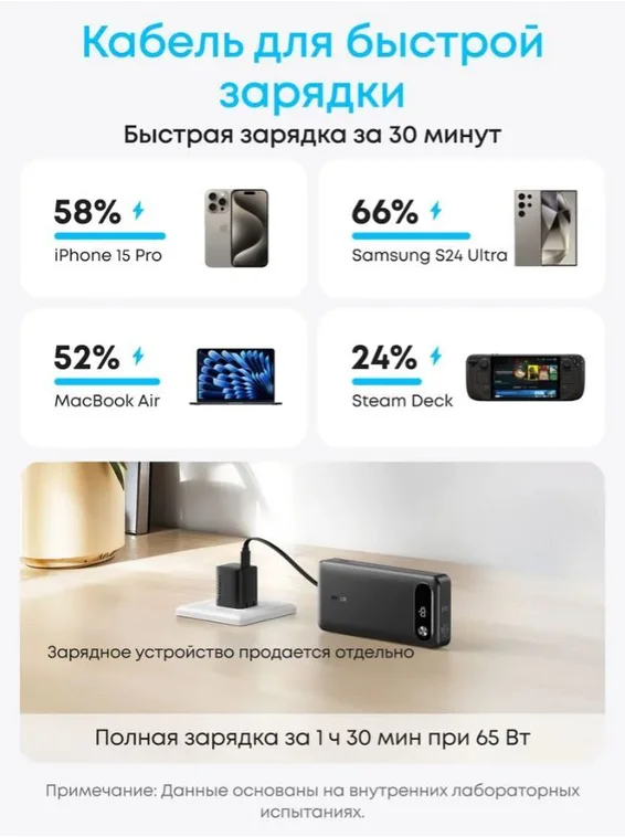 Внешний аккумулятор Anker (20000 мАч, 87 Вт, встроенный кабель USB-C), чёрный (A1383)