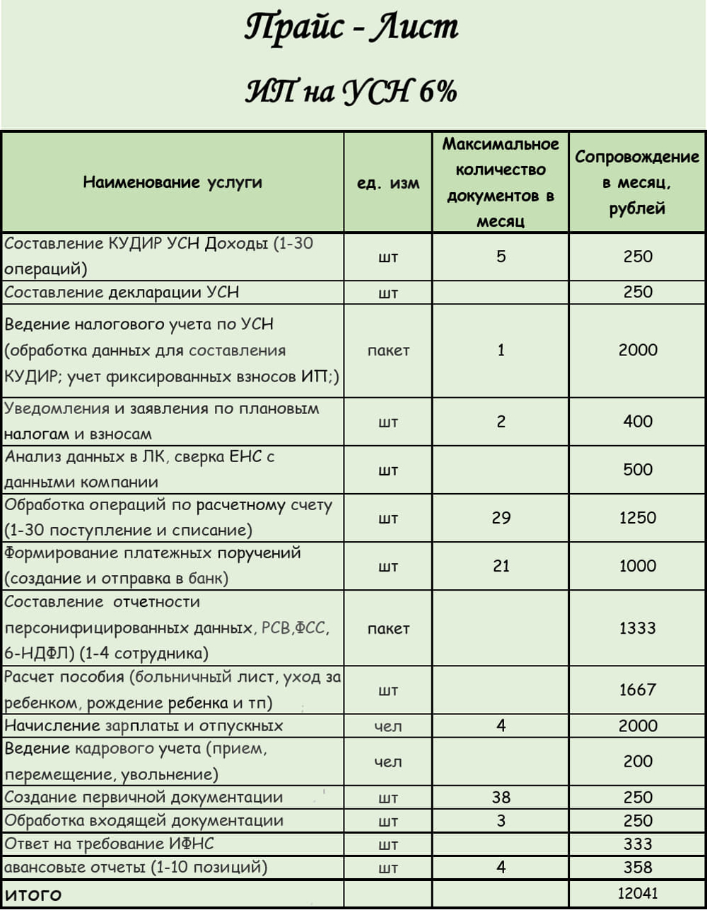 Ведение ИП на УСН доходы (отчёты)