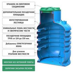Кессон для скважин Rodlex -KS 1.0 (зеленый) Родлекс(1300x1300x2000см;110кг;зеленый) - арт.559810