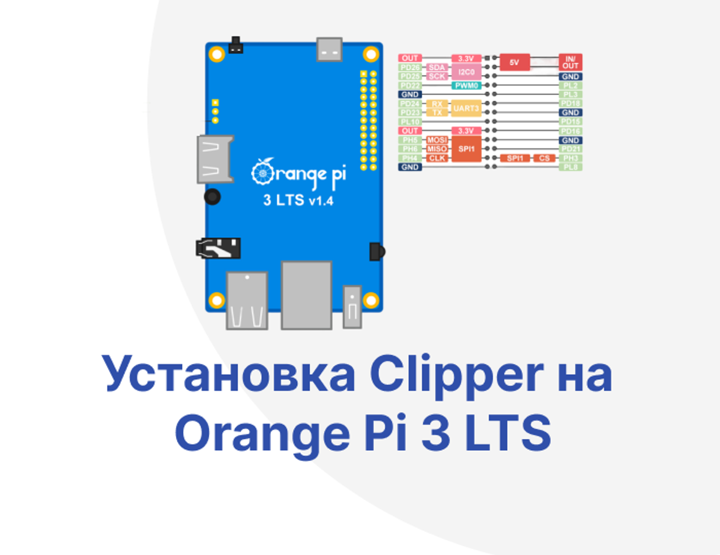 Установка Clipper на Orange PI 3 LTS: Пошаговая инструкция