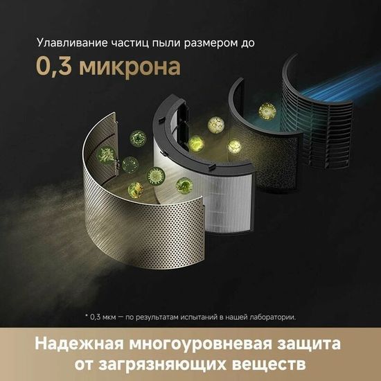 Очиститель воздуха Dreame PM20 Gold