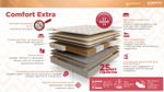 Матрас Askona COMFORT Extra h≈25см