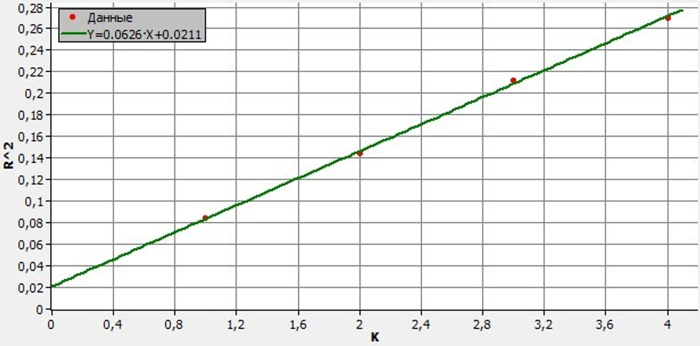 Учебный экспонат Измерение длины световой волны с помощью колец Ньютона