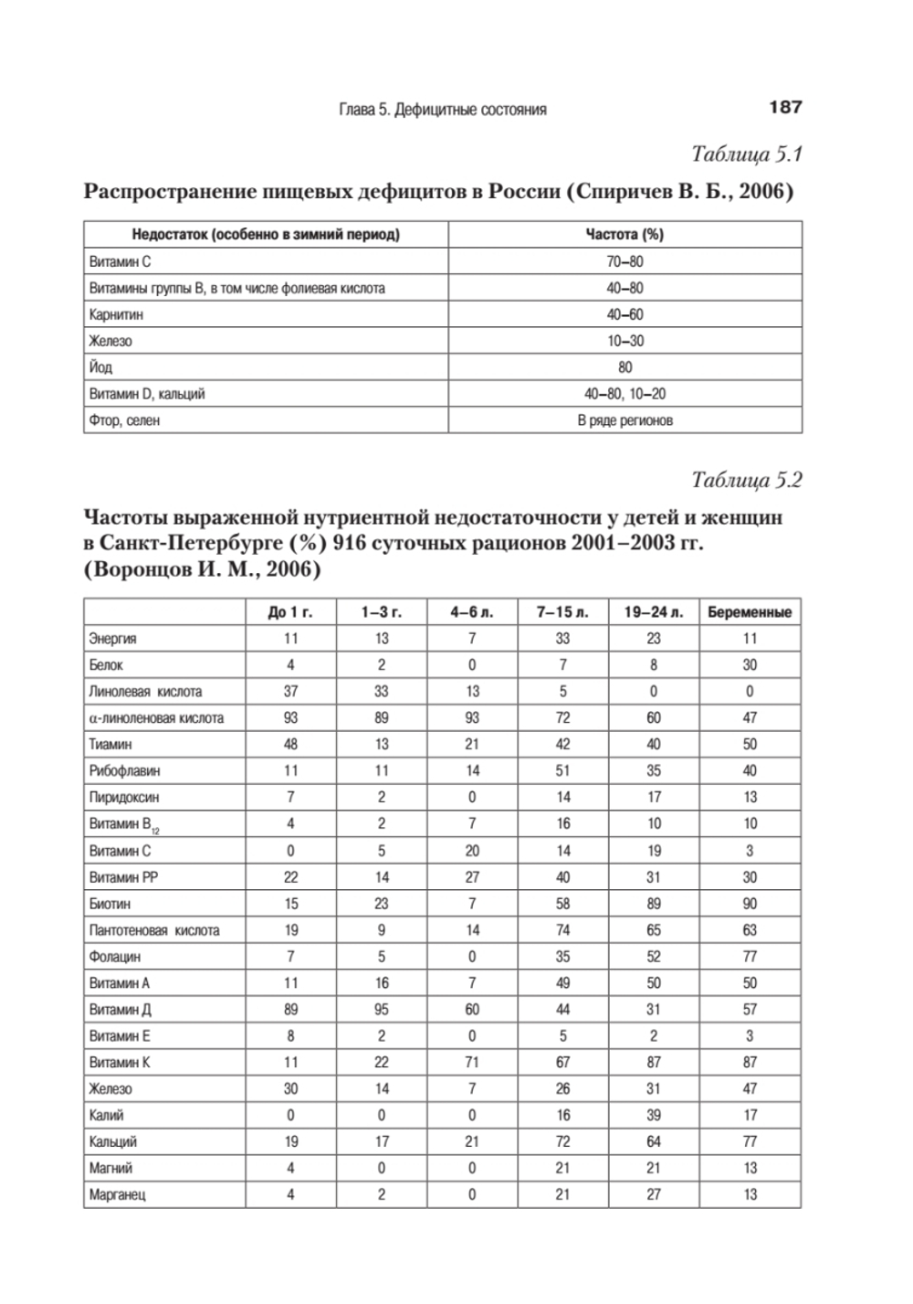Детские болезни: Учебник для вузов (том 1). 9-е изд. переработанное и дополненное