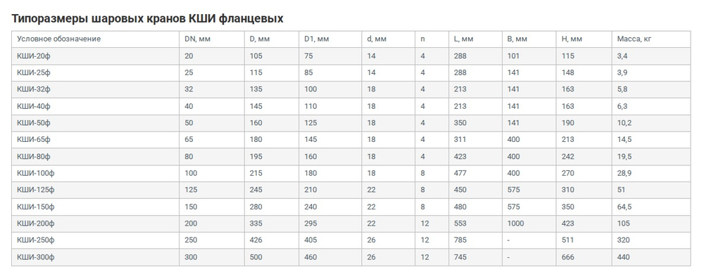 Кран шаровый д/газа ВЕКТОР-Р КШИ-32ф, Ру16