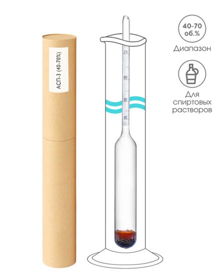Ареометр 40-70 (картонный бокс)