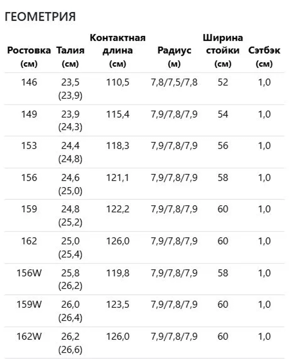 Сноуборд Head Daymaker LYT FW25