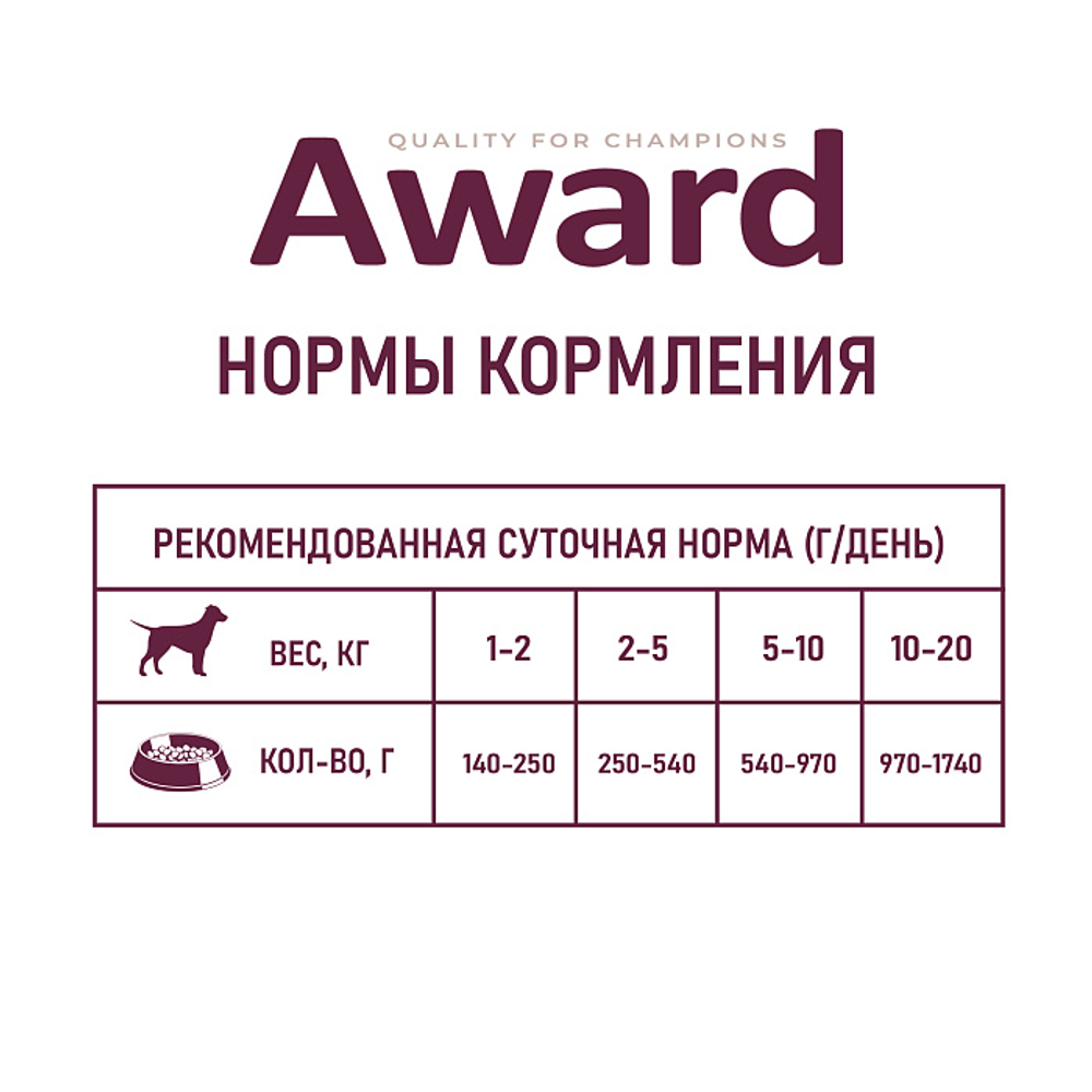 Влажный корм AWARD для взрослых собак паштет из индейки с черникой 400г