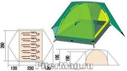 Кемпинговая палатка Red Fox Fox Family V2