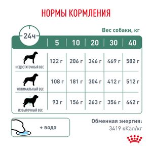 Уценка! Срок до 05.2024/ Корм для собак, Royal Canin Diabetic DS37, при сахарном диабете