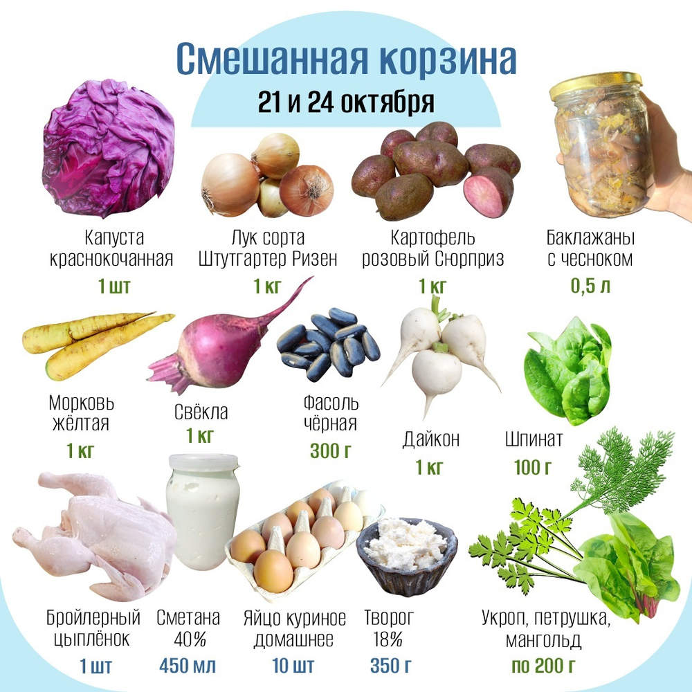 Смешанная корзина