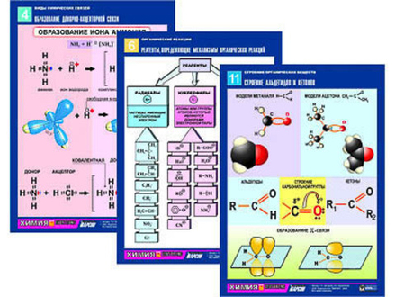 Комплект таблиц по химии раздат. "Начала химии" (цвет., лам., А4, 12шт)