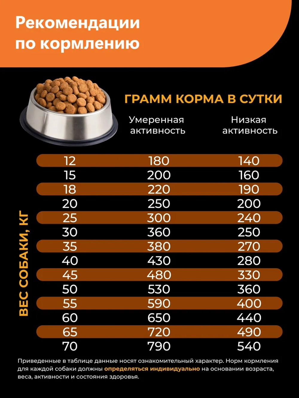 Сухой корм для собак породы Шарпей, с индейкой, 12 кг