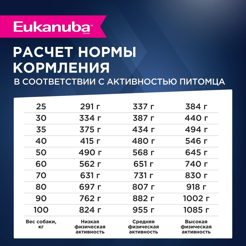 Сухой корм Eukanuba Senior Large Breed 7+ years для пожилых собак крупных и очень крупных пород с курицей 15 кг