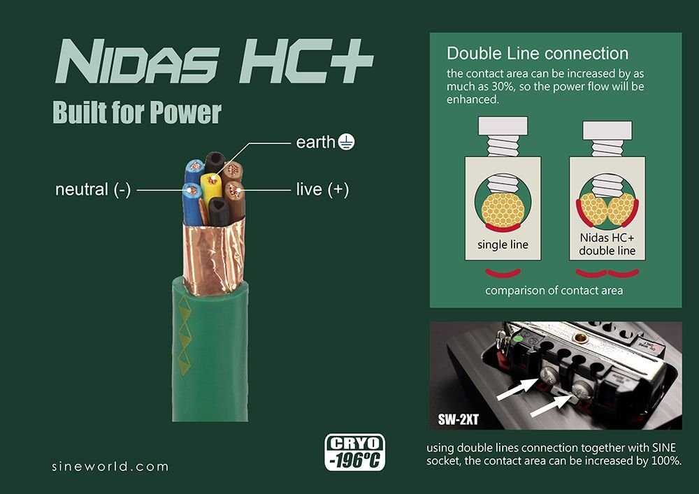 Силовой кабель питания SINE Nidas HC+ 2.0м OEM Black
