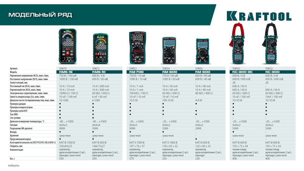 KRAFTOOL KM-600 цифровой мультиметр (59854)