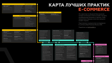 Markswebb собрала в единую схему лучшие практики онлайн-продаж