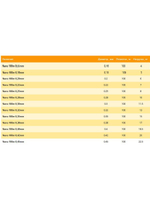 Монофильная леска Nano box 100м 0,32мм 13,00кг 1 штука