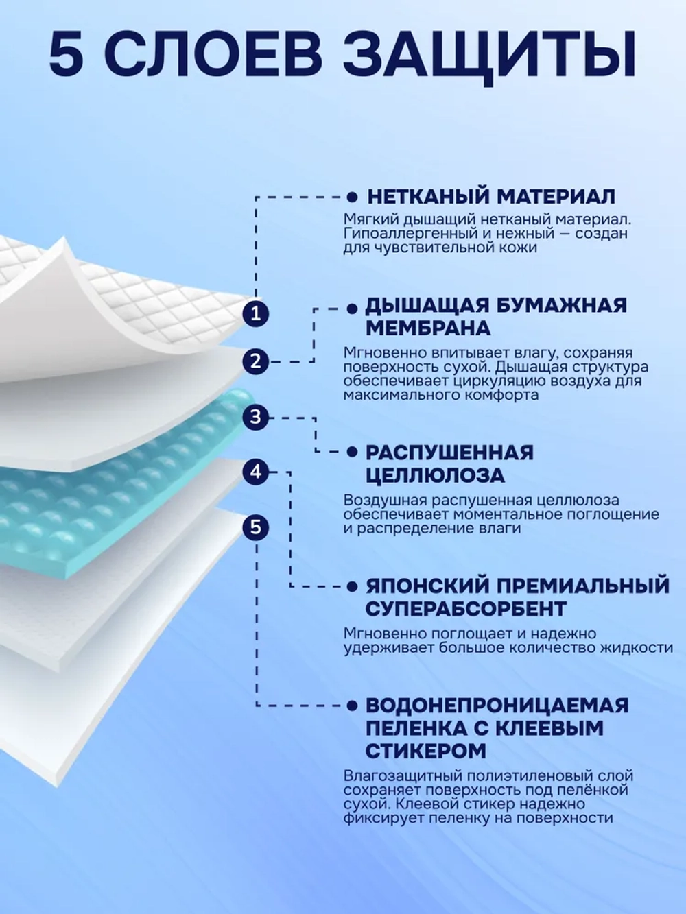 Пеленки MOMI 60*90 30 шт