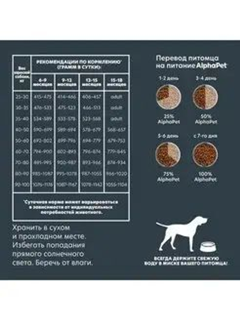 Корм для щенков сухой AlphaPet Superpremium для животных крупных пород с 6 мес. до 1,5 лет, с говядиной и рисом, 18 кг