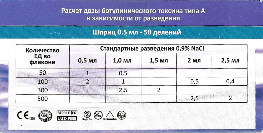 ШПРИЦ БО 0,5 мл 31G 8мм инсулиновый для ботулинотерапии 100шт