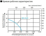 Бензиновая мотопомпа для загрязненной воды Koshin SEH-50JP