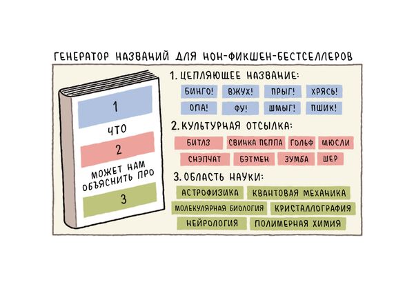 Факультет выноса мозга