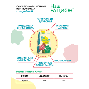 Сухой полнорационный корм Наш рацион для взрослых собак с индейкой