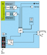 1068857 - AXL F BK PN TPS XC - Устройство сопряжения с шиной