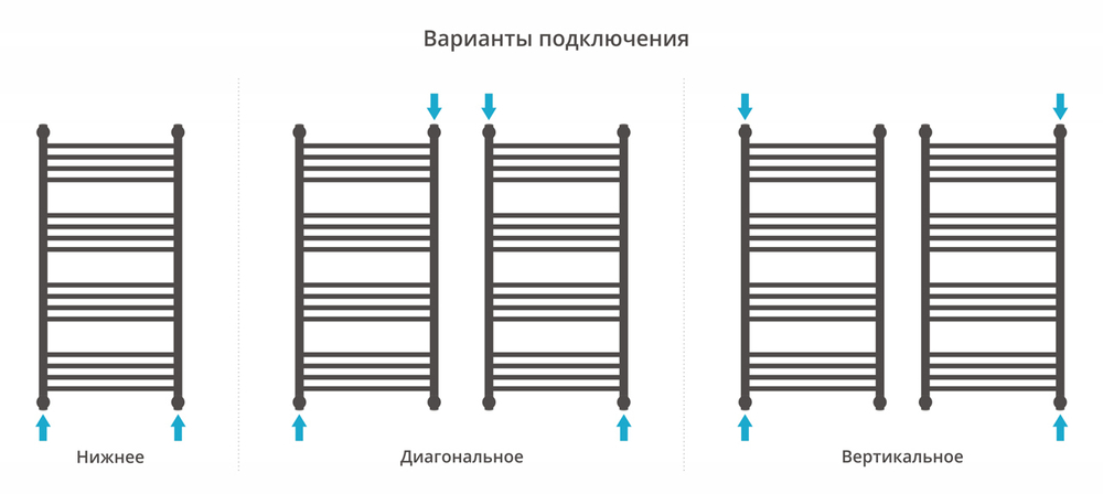 Сунержа Флюид+ 1000х500