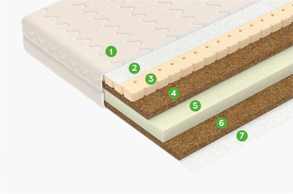 Детский матрас Magic