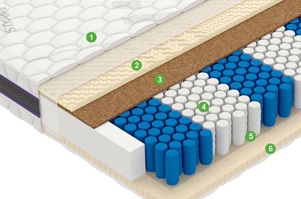 Матрас Vegas Factor (ULTRA)