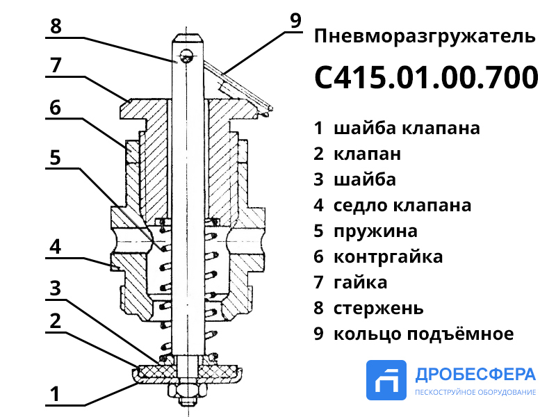 Пневморазгружатель С415.01.00.700