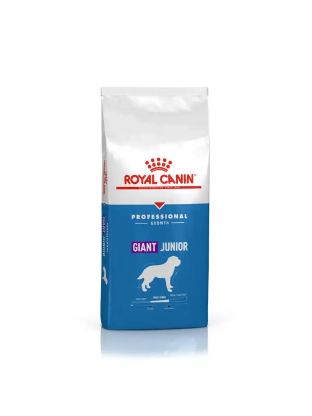 ROYAL CANIN Giant Junior (Роял Канин Джайнт юниор) корм сухой для собак Giant Junior 17 кг.