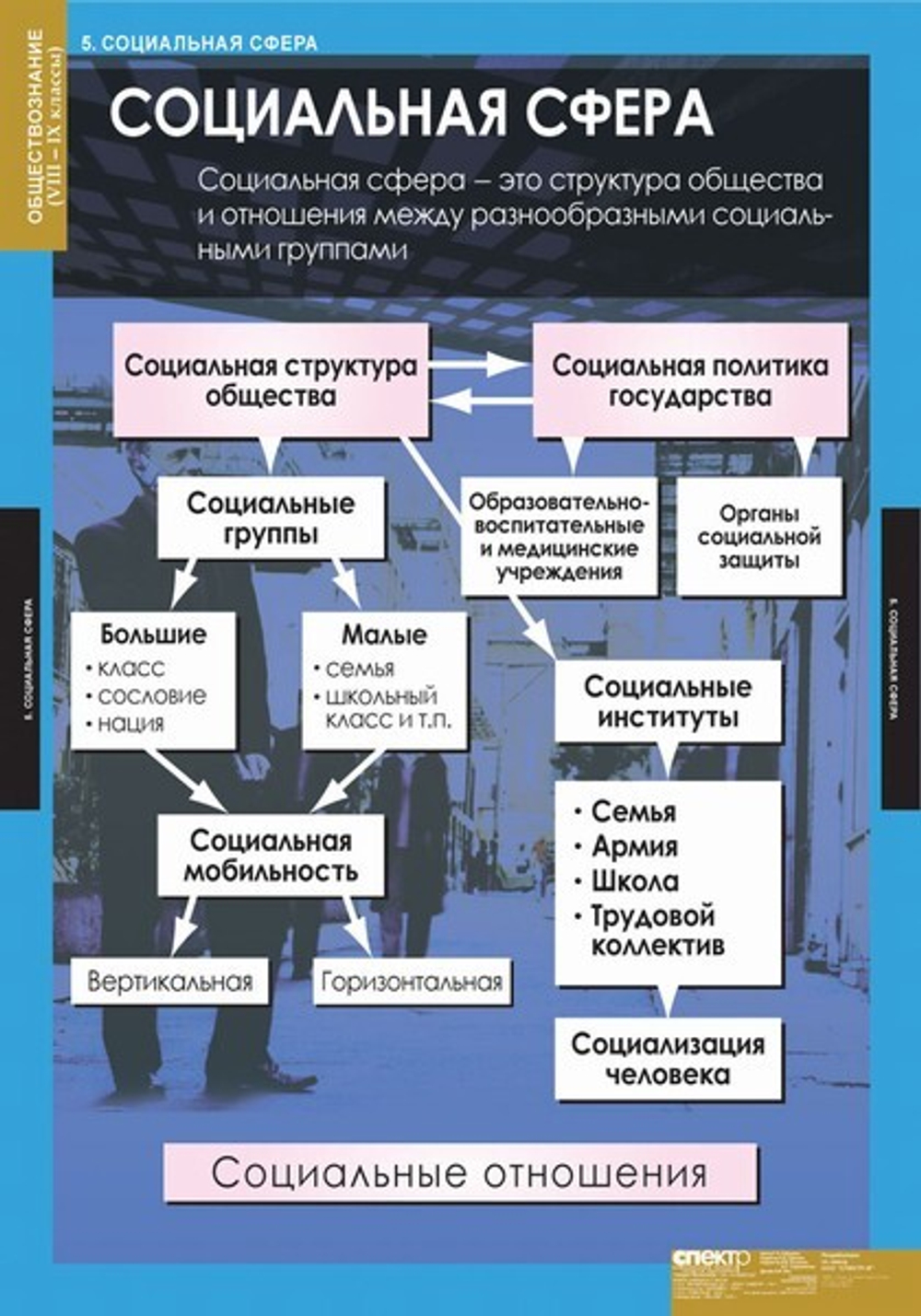 Комплект таблиц "Обществознание 8-9 класс" (7 табл)