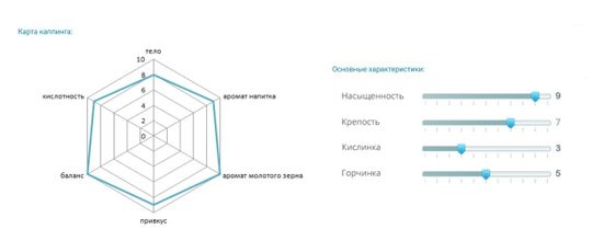 Кофе EvaDia «DESIRE» по 250 г