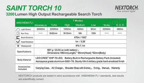 Фонарь Nextorch SAINT TORCH 10 поисковый, 3200 люмен
