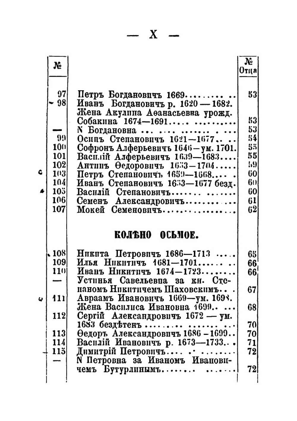 Родословная книга рода Хитрово | Хитрово Василий Николаевич