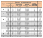 Металлодетектор конвейерный METALLAR MDC-650 158534