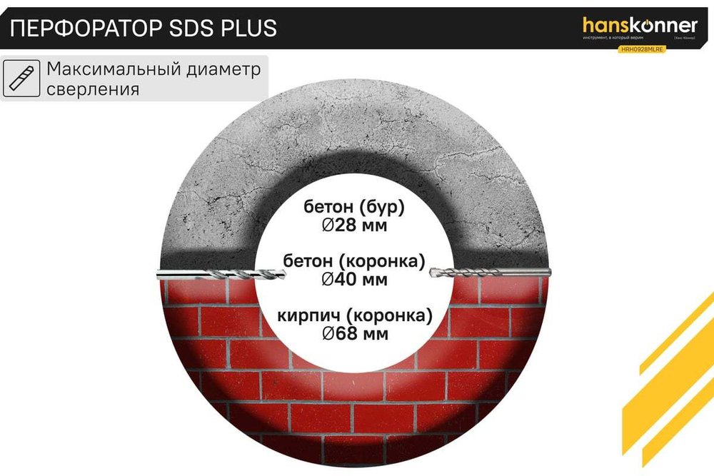 Перфоратор Hanskonner SDS Plus HRH0928MLRE