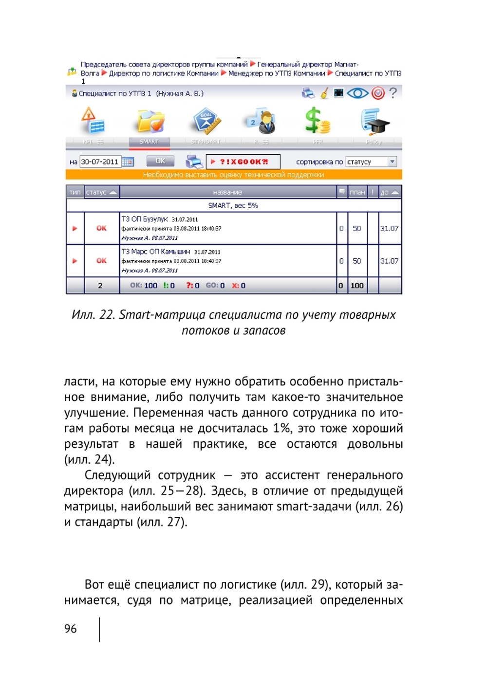 Cборник KPI-DRIVE #2 / KPI и Дистрибьюция #2