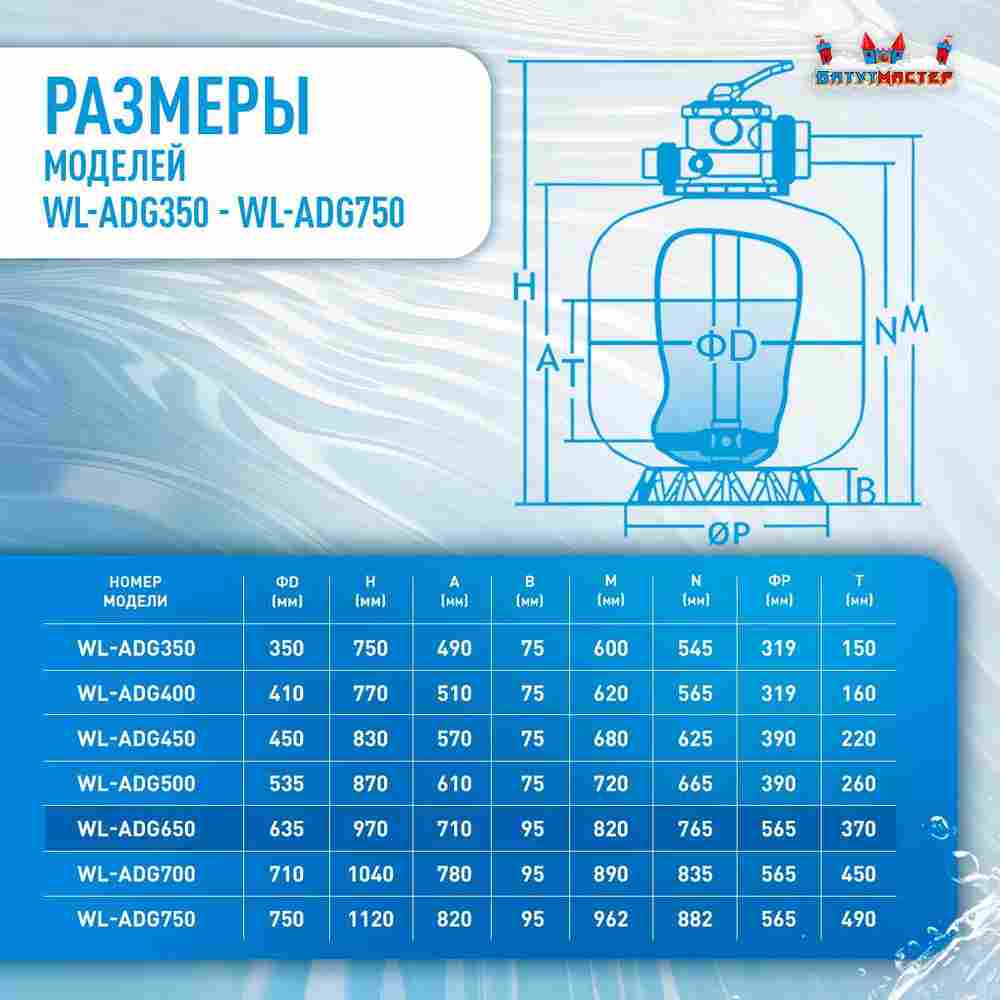 Песочный фильтр WL-ADG650 для бассейна до 128 м³, до 160 кг песка, до 16000 л/ч