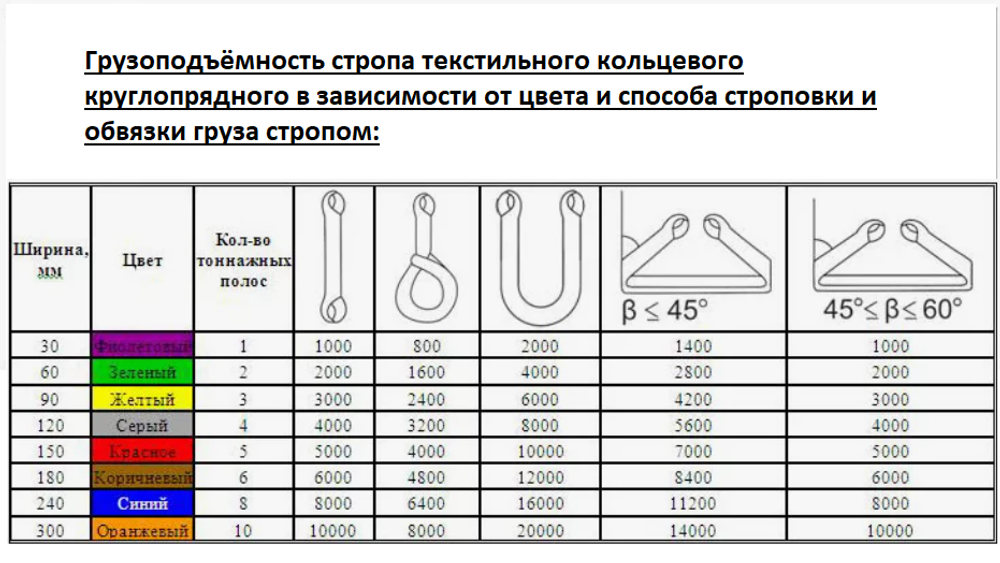 Строп круглопрядный КСК-5,0-4,0/8,0