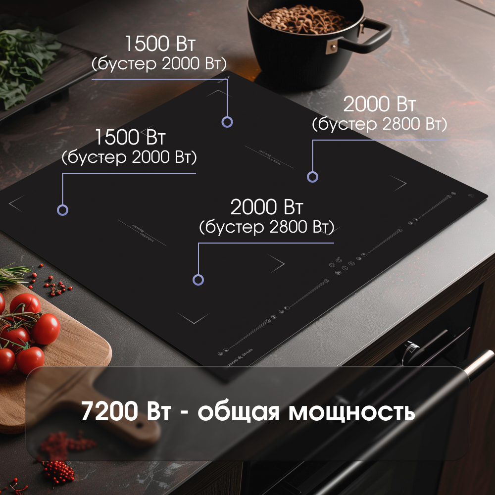 Стеклокерамическая варочная панель Zigmund & Shtain CI 29.6 B